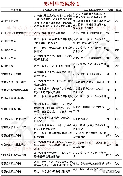 郑州大学单招的长尾关键词有什么