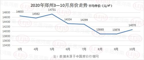 郑州十年房价走势图的长尾关键词有哪些