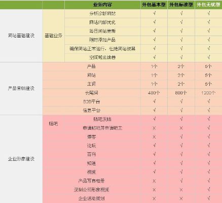 郑州网站建设费用的长尾关键词有什么