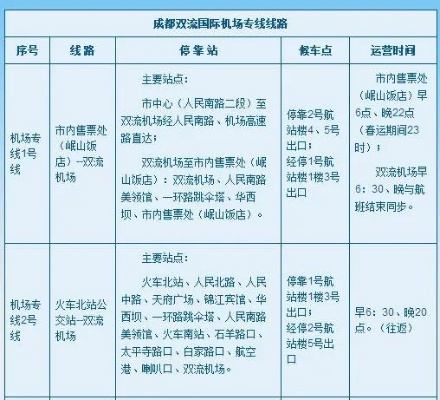 郑州火车站到新郑机场地铁的长尾关键词有哪些