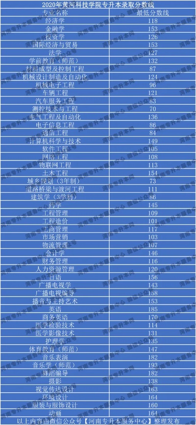 郑州工程技术学院报考代码的长尾关键词有哪些