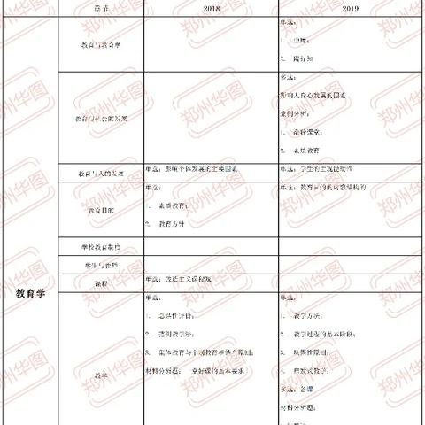 郑州市教师招聘的长尾关键词有哪些