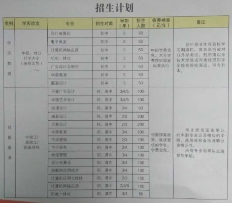 郑州商业技师学院学费的长尾关键词有哪些