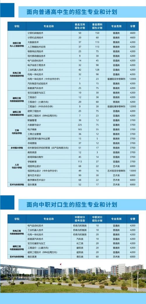 郑州信息科技职业技术学院分数线的长尾关键词有什么