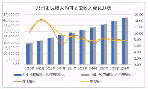 郑州人均可支配收入的长尾关键词有什么