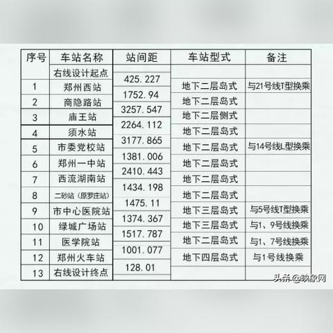 郑州8号线的长尾关键词有哪些