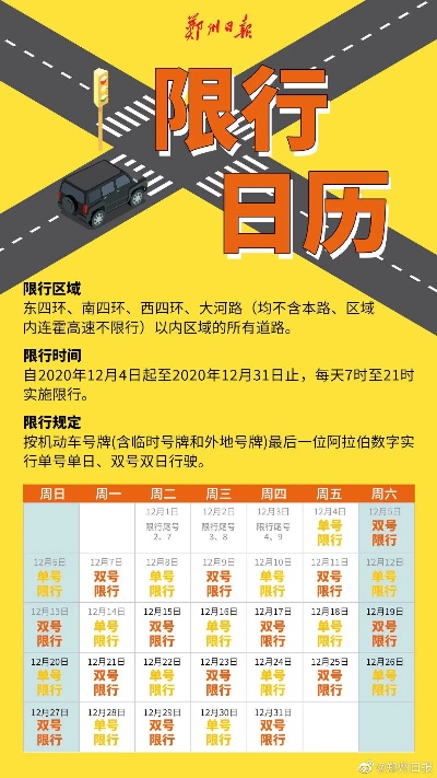 河南郑州限号吗的长尾关键词有什么