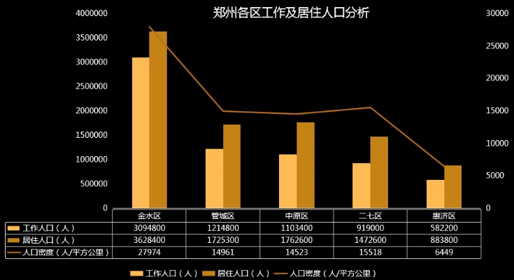 郑州城市人口有多少的长尾关键词有什么