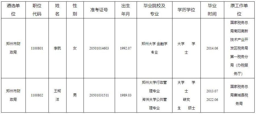 郑州市财政局电话的长尾关键词有什么