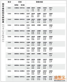 郑州到台前火车时刻表的长尾关键词有哪些