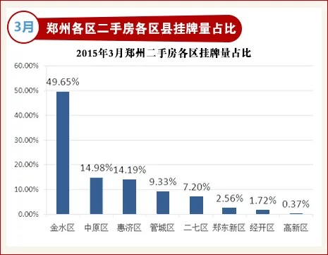 郑州二手房首付比例的长尾关键词有什么