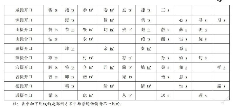 郑州拼音的长尾关键词有哪些