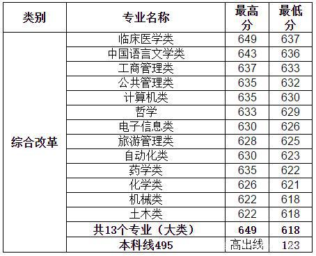 郑州工业大学分数线的长尾关键词有哪些