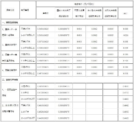 郑州市居民用电价格的长尾关键词有哪些