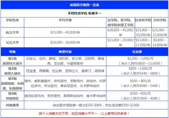 郑州博爵国际学校学费的长尾关键词有什么