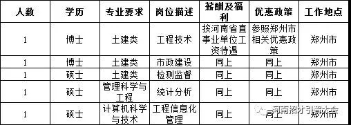 郑州土建工程师招聘的长尾关键词有哪些