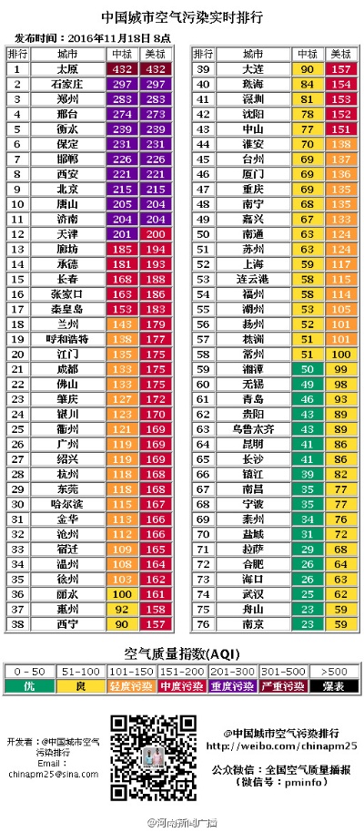 郑州市空气质量指数的长尾关键词有哪些