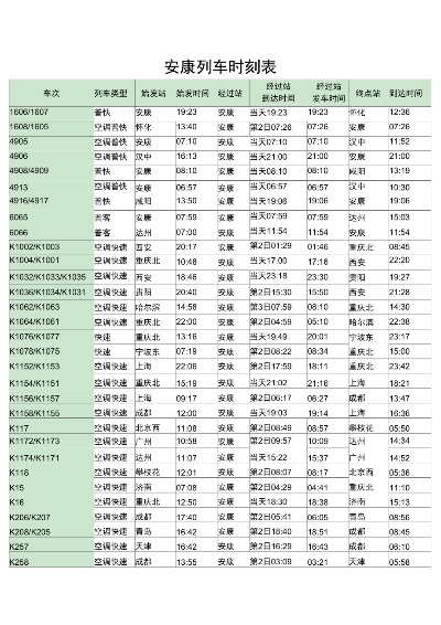 安康到郑州火车时刻表的长尾关键词有什么