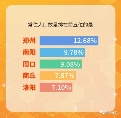 郑州市常住人口的长尾关键词有什么