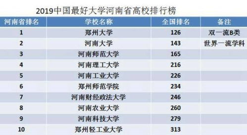 郑州大学双一流学科的长尾关键词有什么