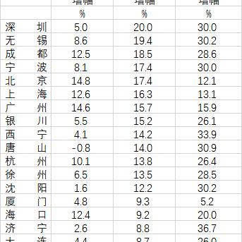 郑州到唐山的长尾关键词有哪些