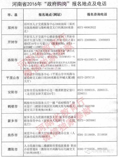 郑州市教育局电话的长尾关键词有哪些