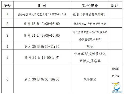 郑州旅游职业学院学费的长尾关键词有哪些