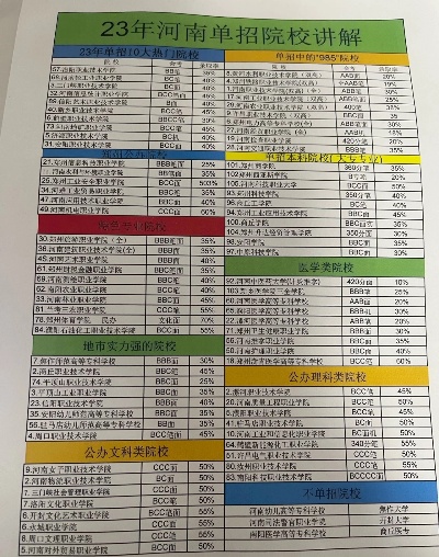 郑州单招学校有哪些的长尾关键词有什么