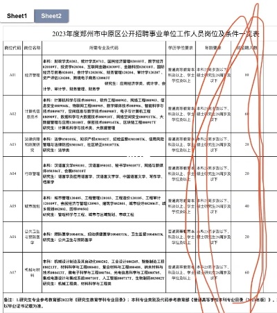 郑州市市属事业单位的长尾关键词有哪些