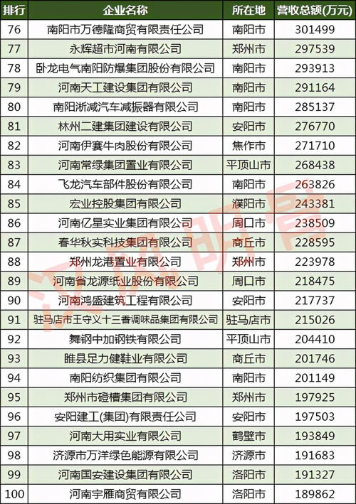 郑州企业排名100强的长尾关键词有什么