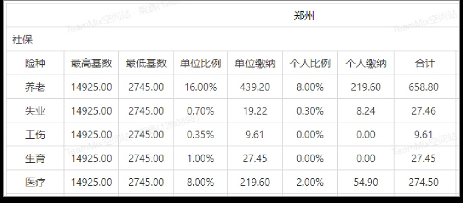 郑州社保包含哪些项