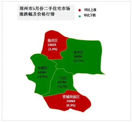 郑州二手房价走势最新消息的长尾关键词有哪些