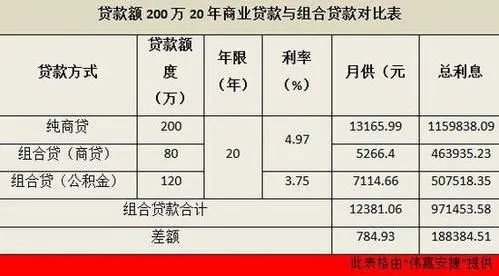 郑州组合贷款有哪些
